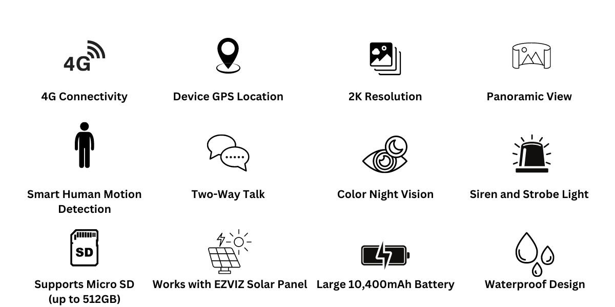 Ezviz camera specification