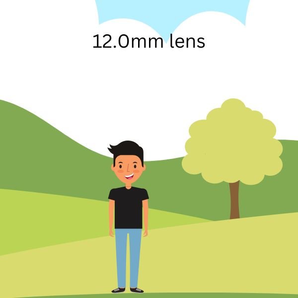 12.0mm lens