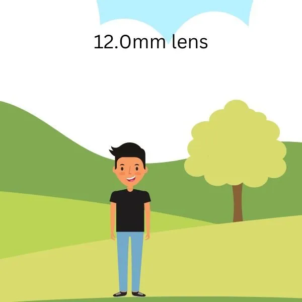 12.0mm lens