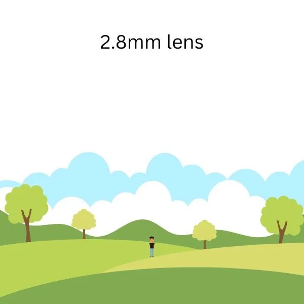 2.8mm lens