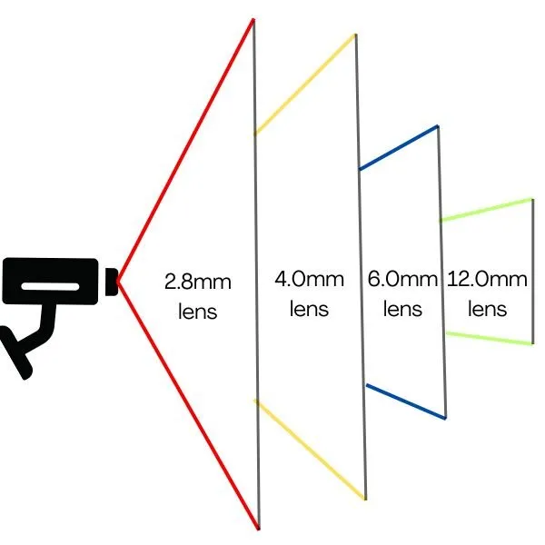 Camera lens size